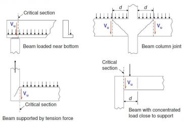 critical section