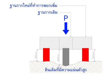 ไมโครไพล์ micropile เสาเข็มสปันไมโครไพล์