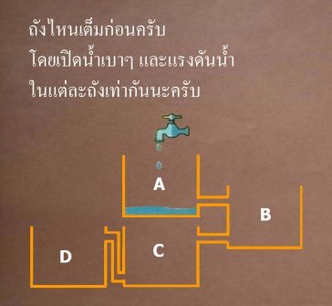 ปัญหาเชาว์ puzzle