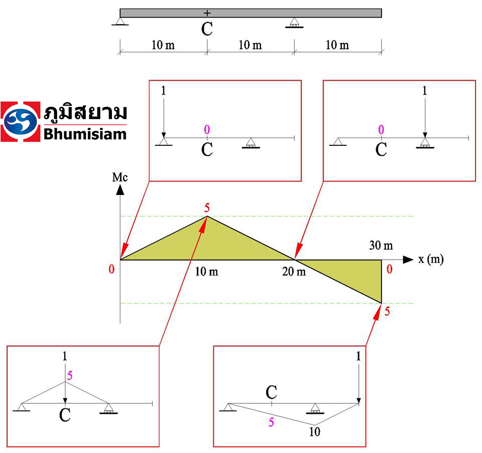 ไมโครไพล์ micropile เสาเข็มไมโครไพล์ 15-03