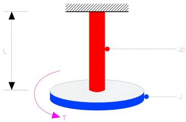 shaft torsional education micropile เสาเข็มไมโครไพล์