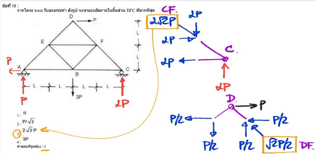 pic theory of structures