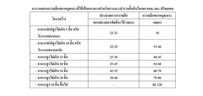 ไมโครไพล์