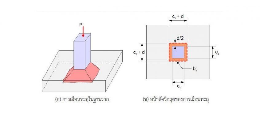 ไมโครไพล์